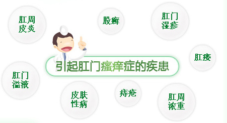 福州市第二医院肛肠科_屁股痒怎么回事？